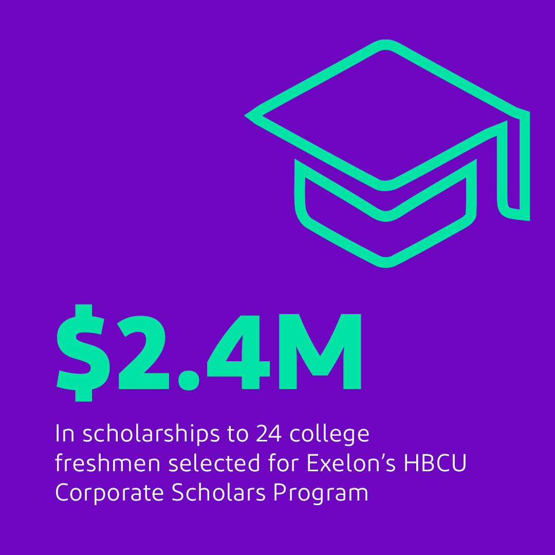 Instagram post stat HBCU scholarships